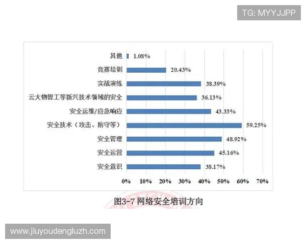 九游在线官网安全保障措施解析，保障玩家账号信息安全与隐私保护